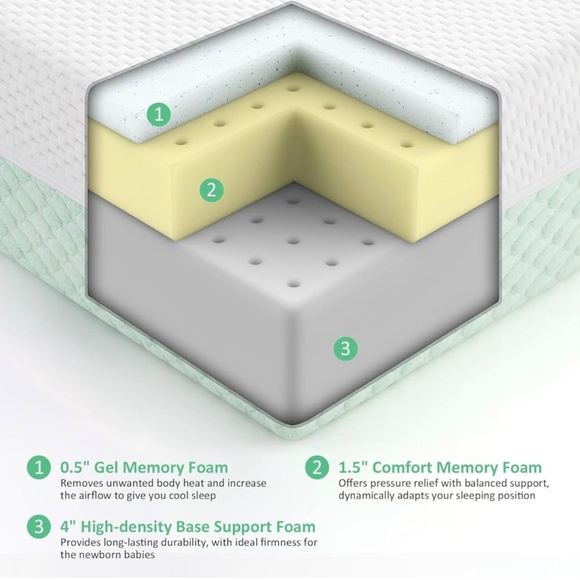 New Reversible Crib Mattress - Picture 5 of 8